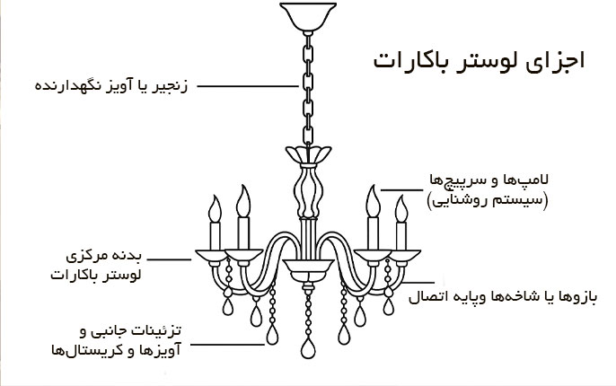 اجزای تشکیل دهنده-لوستر-باکارات